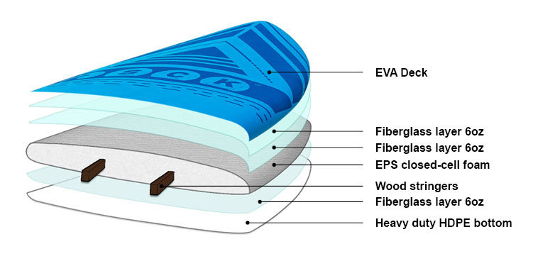 SCK Σανίδα SUP/Surf 8’6'' Eva Full Cover - 0103-861 - Blue - Image 9