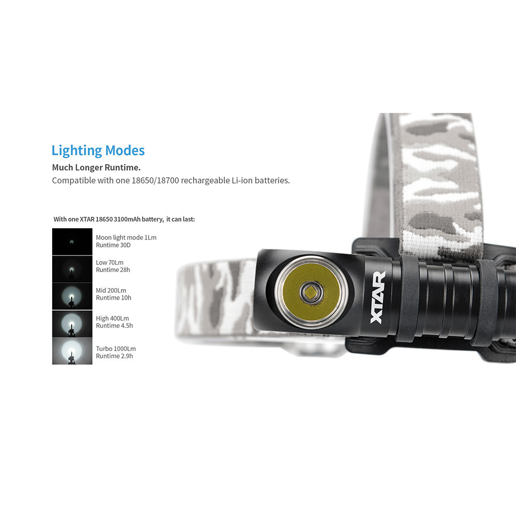 Xtar Φακός Κεφαλής Warboy H3 1000LM - Μαύρος - Image 2